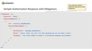 13
axiomatics.com
axiomatics.com
Sample Authorization Response with Obligations
{"Response": [{
"Decision": "Deny",
"AssociatedAdvice": [
{
"Id": "tutorial.denyMessage",
"AttributeAssignment": [
{
"AttributeId": "message.denyReason",
"Value": "Sorry, Dave, you can't do that because you do not have a role",
"Category": "urn:oasis:names:tc:xacml:3.0:attribute-category:environment",
}
]
}
]
}]}
This response contains
additional statements called
obligations
 