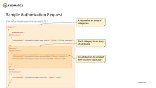 7
axiomatics.com
{"Request":
{
"AccessSubject":
[{"Attribute":
[
{"AttributeId":"axiomatics.demo.user.userId","Value":["Alice Anderson"]}
]
}],
"Resource":
[{"Attribute":
[
{"AttributeId":"axiomatics.demo.resourceType","Value":"record"},
{"AttributeId":"axiomatics.demo.record.recordId","Value":"123"}
]
}],
"Action":
[{"Attribute":
[
{"AttributeId":"axiomatics.demo.actionId","Value":"view"}
]
}]
}
Can Alice Anderson view record 123?
Sample Authorization Request
Each category is an array
of attributes
An attribute in its simplest
form is a key-value pair
A request is an array of
categories.
 