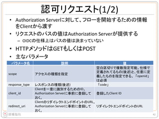 認可リクエスト(1/2)
• Authorization Serverに対して、フローを開始するための情報
をClientから渡す
• リクエストのパスの値はAuthorization Serverが提供する
– OIDCの仕様上はパスの値は決まっていない
• HTTPメソッドはGETもしくはPOST
• 主なパラメータ
42
パラメータ名 説明 値
scope アクセスの種類を指定
空白区切りで複数指定可能。仕様で
定義されてるもの(後述)と、任意に定
義したものを指定できる。「openid」
は必須
response_type レスポンスの種類(後述) 「code」
client_id
Clientを一意に識別するためのID。
Authorization Serverに事前に登録して
おく。
登録したClient ID
redirect_uri
ClientのリダイレクトエンドポイントのURL。
Authorization Serverに事前に登録して
おく。
リダイレクトエンドポイントのURL
 