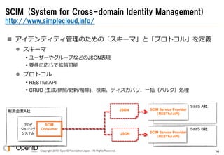 Copyright 2013 OpenID Foundation Japan - All Rights Reserved.
利用企業A社
SCIM (System for Cross-domain Identity Management)
ht...