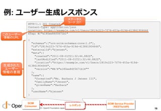 Copyright 2013 OpenID Foundation Japan - All Rights Reserved.
例: ユーザー生成レスポンス
16
SCIM Service Provider
（RESTful API)
レスポンス
SCIM
Consumer
HTTP/1.1 201 Created
Content-Type: application/json
Location: https://example.com/v1/Users/2819c223-7f76-453a-919d-413861904646
ETag: W/"e180ee84f0671b1"
{
"schemas":["urn:scim:schemas:core:1.0"],
"id":"2819c223-7f76-453a-919d-413861904646",
"externalId":"bjensen",
"meta":{
"created":"2011-08-01T21:32:44.882Z",
"lastModified":"2011-08-01T21:32:44.882Z",
"location":"https://example.com/v1/Users/2819c223-7f76-453a-919d-
413861904646",
"version":"W¥/¥"e180ee84f0671b1¥""
},
"name":{
"formatted":"Ms. Barbara J Jensen III",
"familyName":"Jensen",
"givenName":"Barbara"
},
"userName":"bjensen"
}
ステータス
コード 201
生成された
ユーザー
情報の表現
このユーザー
情報のURL
 