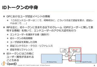 Copyright 2013 OpenID Foundation Japan - All Rights Reserved.
IDトークンの中身
 OPにおけるユーザ認証゗ベントの情報
 「このエンドユーザーは○○で、何時何分に、こういう方法で認証を受け、認証レ
ベルは○で、…」
 RPは主に、IDトークンに含まれる以下のクレーム（OPがユーザーに関して表
明する情報）を用いて、エンドユーザーのゕクセス認可を行う
 エンドユーザーを識別する値（識別子）
 IDトークンの有効期限
 ユーザ認証を実施した日時
 認証コンテクスト・クラス・リフゔレンス
 認証手段リフゔレンス
 IDトークンにはこの他に
ユーザー属性が含まれる
こともある
5
 