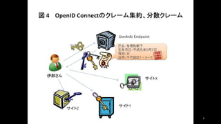 Open id connect claims idcon mini vol1
