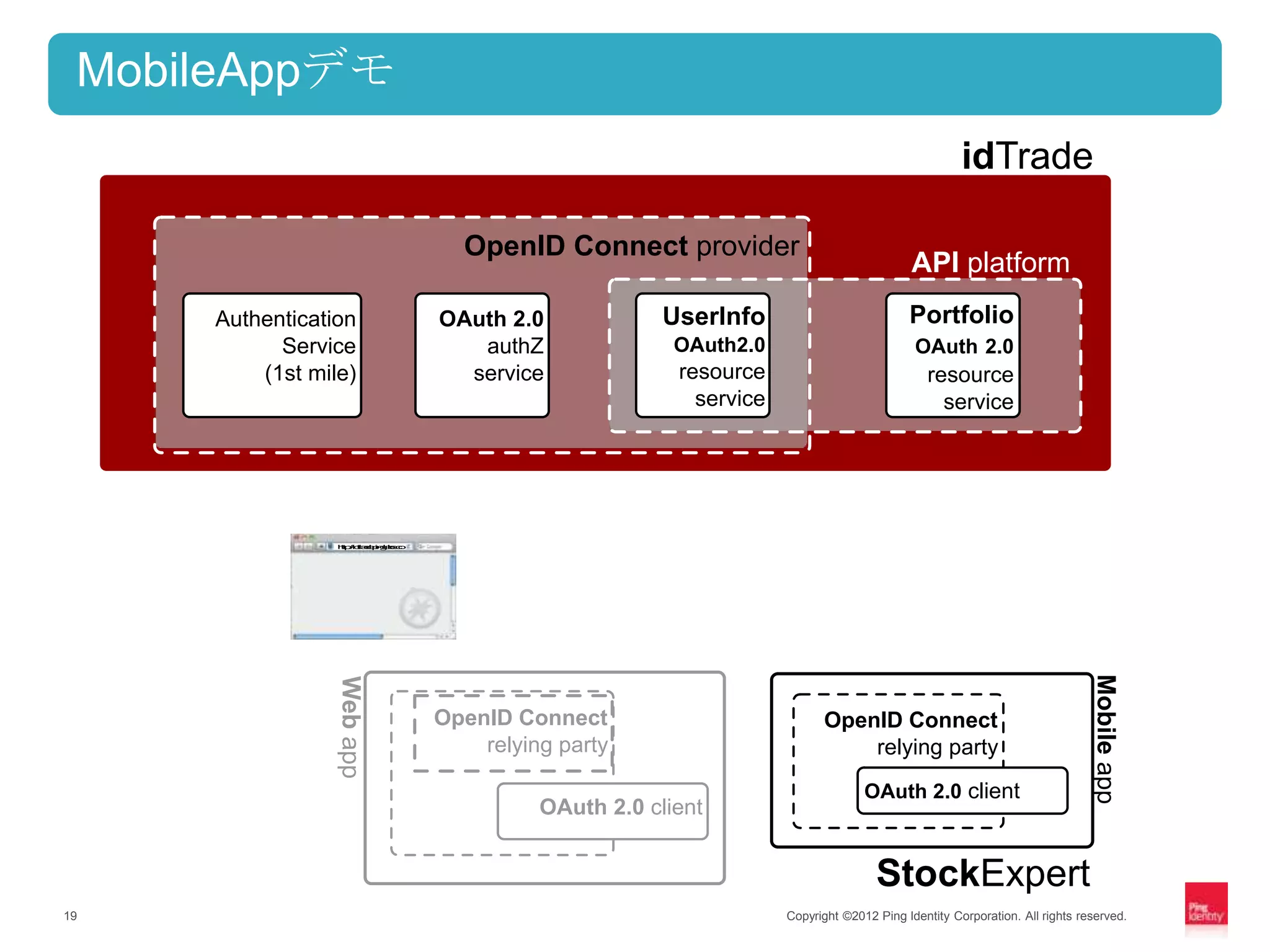 MobileAppデモ
                                                                                                         idTrade

                                        OpenID Connect provider
                                                                                                API platform
     Authentication                   OAuth 2.0             UserInfo                           Portfolio
           Service                       authZ               OAuth2.0                           OAuth 2.0
         (1st mile)                     service              resource                              resource
                                                               service                               service




                 h :/ ta . i gbc
                 tpi rdp l so
                  t / d e na .
                               Miep
                               ol a
                                b p




                    Ot 2 c n
                    A . le
                     u 0i t
                      h



                    Sc x r
                    t k pt
                     o Ee




                                                                                                                                 Mobile app
                 Web app




                                      OpenID Connect                           OpenID Connect
                                          relying party                            relying party
                                                                                       OAuth 2.0 client
                                                OAuth 2.0 client


                                                                                         StockExpert
19                                                                       Copyright ©2012 Ping Identity Corporation. All rights reserved.
 