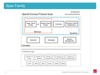Spec Family




10             Copyright ©2012 Ping Identity Corporation. All rights reserved.
 