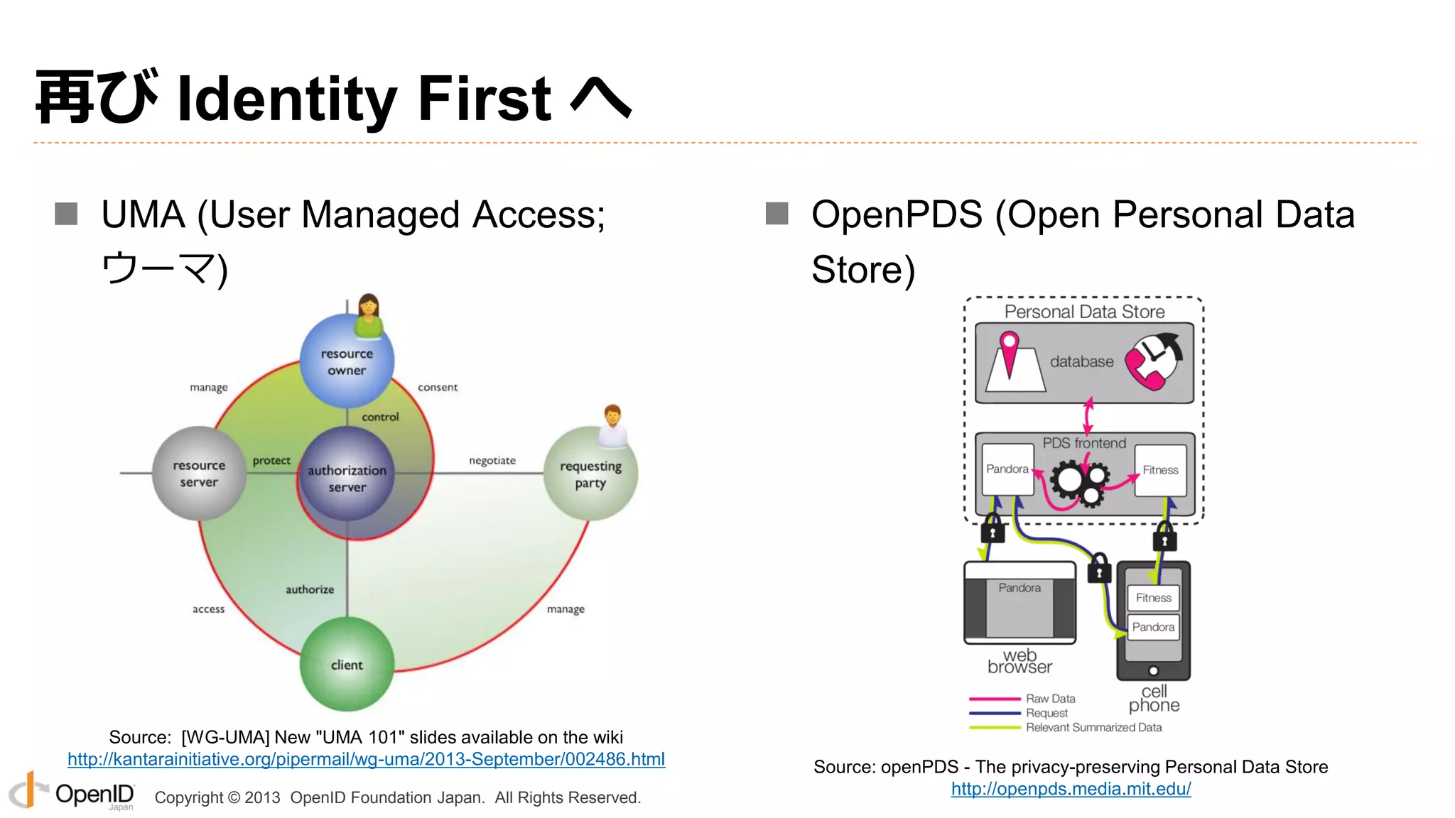 再び Identity First へ
 UMA (User Managed Access;
ウーマ)

Source: [WG-UMA] New "UMA 101" slides available on the wiki
http://kantarainitiative.org/pipermail/wg-uma/2013-September/002486.html
Copyright © 2013 OpenID Foundation Japan. All Rights Reserved.

 OpenPDS (Open Personal Data
Store)

Source: openPDS - The privacy-preserving Personal Data Store
http://openpds.media.mit.edu/

 
