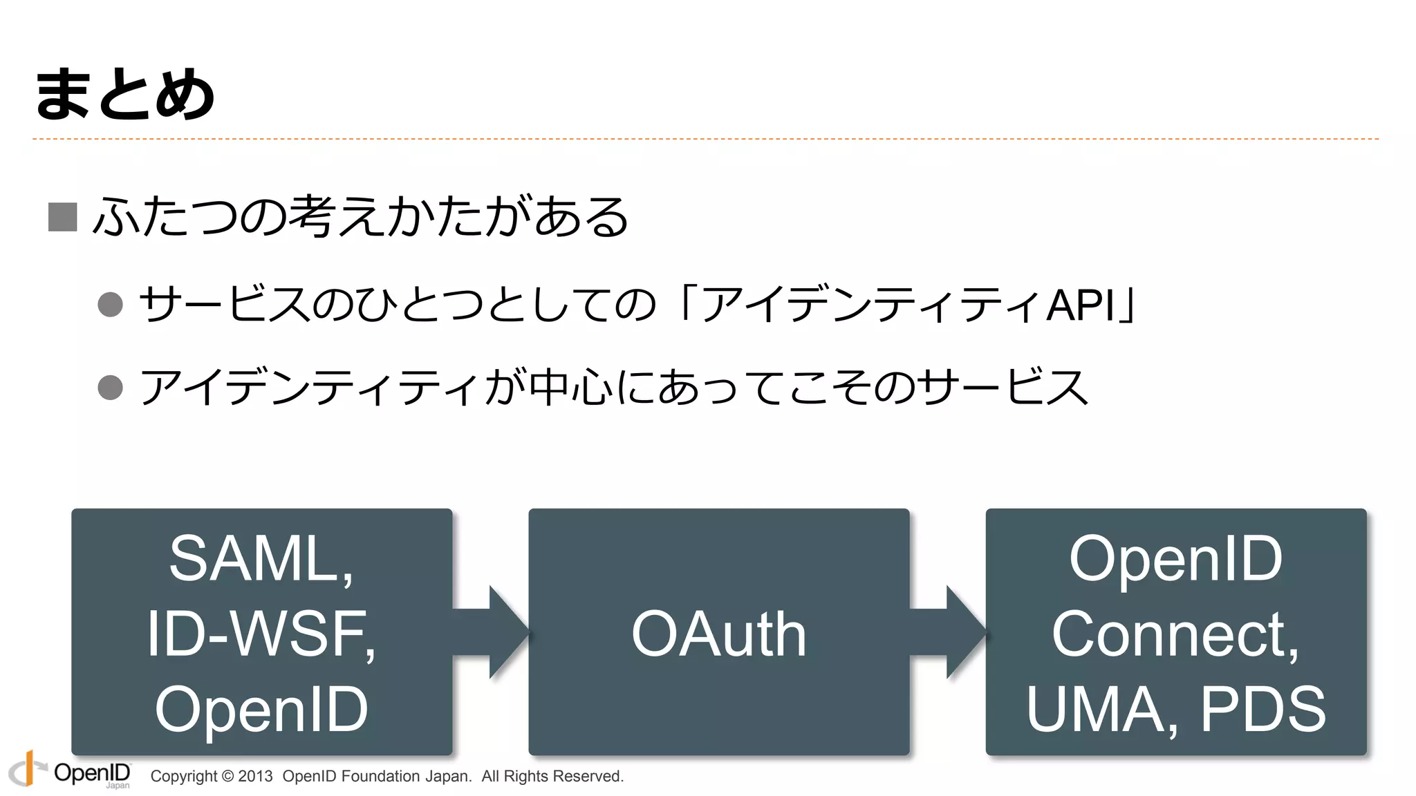 まとめ
 ふたつの考えかたがある
 サービスのひとつとしての「アイデンティティAPI」
 アイデンティティが中心にあってこそのサービス

SAML,
ID-WSF,
OpenID
Copyright © 2013 OpenID Foundation Japan. All Rights Reserved.

OAuth

OpenID
Connect,
UMA, PDS

 