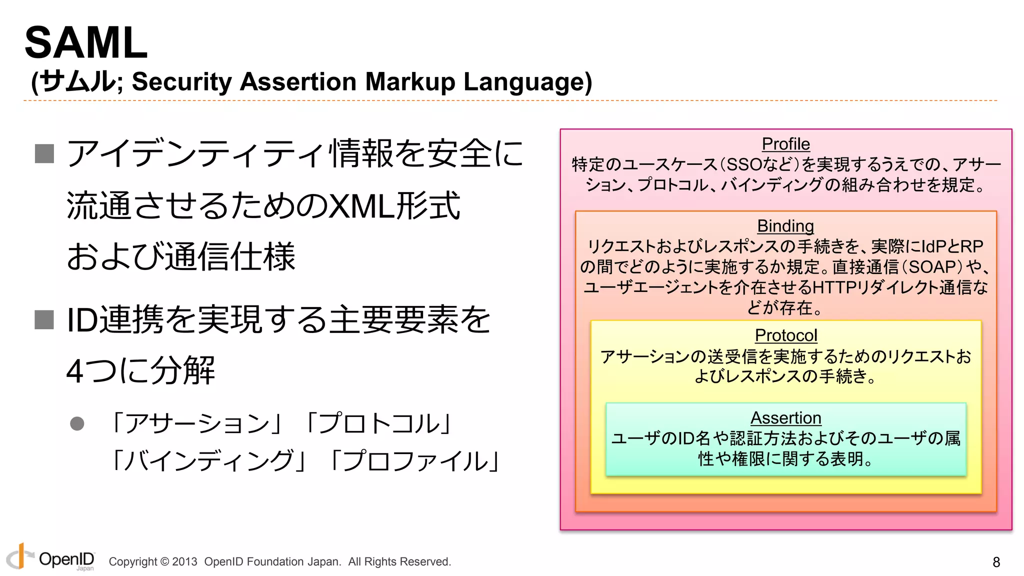 SAML
(サムル; Security Assertion Markup Language)

 アイデンティティ情報を安全に
流通させるためのXML形式

および通信仕様
 ID連携を実現する主要要素を

4つに分解
 「アサーション」「プロトコル」

「バインディング」「プロファイル」

Copyright © 2013 OpenID Foundation Japan. All Rights Reserved.

Profile
特定のユースケース（SSOなど）を実現するうえでの、アサー
ション、プロトコル、バインディングの組み合わせを規定。

Binding
リクエストおよびレスポンスの手続きを、実際にIdPとRP
の間でどのように実施するか規定。直接通信（SOAP）や、
ユーザエージェントを介在させるHTTPリダイレクト通信な
どが存在。
Protocol
アサーションの送受信を実施するためのリクエストお
よびレスポンスの手続き。

Assertion
ユーザのID名や認証方法およびそのユーザの属
性や権限に関する表明。

8

 