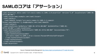 SAMLのコアは「アサーション」
<saml:Assertion xmlns:saml="urn:oasis:names:tc:SAML:2.0:assertion" Version="2.0" IssueInstant="2005-0131T12:00:00Z">
<saml:Issuer>www.example.com</saml:Issuer>
<saml:Subject>
<saml:NameID Format="urn:oasis:names:tc:SAML:1.1:nameidformat:emailAddress">j.doe@example.com</saml:NameID>
</saml:Subject>
<saml:Conditions NotBefore="2005-01-31T12:00:00Z" NotOnOrAfter="2005-0131T12:30:00Z"></saml:Conditions>
<saml:AuthnStatement AuthnInstant="2005-01-31T12:00:00Z" SessionIndex="0">
<saml:AuthnContext>
<saml:AuthnContextClassRef>
urn:oasis:names:tc:SAML:2.0:ac:classes:PasswordProtectedTransport
</saml:AuthnContextClassRef>
</saml:AuthnContext>
</saml:AuthnStatement>
</saml:Assertion>

Source: Federated Identity Management http://www.xmlgrrl.com/publications/177-maler-fed-id.html
Copyright © 2013 OpenID Foundation Japan. All Rights Reserved.

9

 