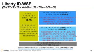 Liberty ID-WSF
(アイデンティティWebサービス・フレームワーク）

Source: クラウド間連携へ向けてのアイデンティティ管理技術 カンターラ・イニシアティブ概要と技術標準化の動向
https://itmedia.smartseminar.jp/static/upload/itmedia.smartseminar.jp/seminar/110/shared/pdf/Com-3.pdf
Copyright © 2013 OpenID Foundation Japan. All Rights Reserved.

12

 
