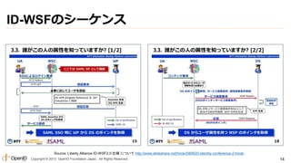 ID-WSFのシーケンス

Source: Liberty Alliance ID-WSF2.0 仕様 について http://www.slideshare.net/hiroki/080620-identity-conference-2-hiroki
Copyright © 2013 OpenID Foundation Japan. All Rights Reserved.

14

 