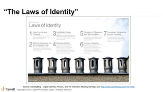“The Laws of Identity”

Source: IdentityBlog - Digital Identity, Privacy, and the Internet's Missing Identity Layer http://www.identityblog.com/?p=1065
Copyright © 2013 OpenID Foundation Japan. All Rights Reserved.

 