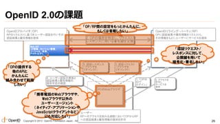 OpenID 2.0の課題
「OP/RP間の設定をもっとかんたんに、
もしくは省略したい」

OpenIDプロバイダ（OP）
OpenIDプロバイダ（OP）
RPのリクエストに基づきユーザー認証を行いその認
RPのリクエストに基づきユーザー認証を行いその
証結果と属性情報を提供
認証結果と属性情報を提供

OpenIDリライング・パーティ（RP）
OpenIDリライング・パーティ（RP）
OPに認証結果や属性情報をリクエストし
OPに認証結果や属性情報をリクエストし
その情報をもとにユーザーにサービスを提供
その情報をもとにユーザーにサービスを提供

2. OPの場所を特定し、リクエスト/
レスポンスに用いる署名鍵を交換
レスポンスに用いる署名鍵を交換

Web API
（ID情報、ｌセッション管理、
ソーシャル、決済、
アクティビティ、…）

「OPの提供する
他のAPIと
かんたんに
組み合わせて利用
したい」

5. 認証レスポンス
（ブラウザを
（ブラウザを
リダイレクト）
リダイレクト）

「認証リクエスト/
レスポンスに対して、
公開鍵を用いて
暗号化・署名したい」

3. 認証リクエスト
（ブラウザを
（ブラウザを
リダイレクト）
リダイレクト）

4. ユーザー認証の実施と
ユーザー認証の実施と
認証結果と属性情報の
提供可否の確認

1. 「OPの
「OPのID
IDで
で
ログイン」
ログイン」

PCのWebブラウザ
PCのWebブラウザ

6. アクセスを
許可し
サービスを
サービスを
提供

「携帯電話のWebブラウザや、
Webブラウザ以外の
ユーザー・エージェント
（ネイティブ・アプリケーションや
JavaScriptクライアントなど） ユーザー
ユーザー
RPへのアクセスを試みる過程においてOPからRPへ
RPへのアクセスを試みる過程においてOPからRP
にも対応したい」
の認証結果と属性情報の提供を許可
への認証結果と属性情報の提供を許可
Copyright © 2013 OpenID Foundation Japan. All Rights Reserved.

29

 