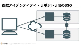 複数アイデンティティ・リポジトリ間のSSO

Copyright © 2013 OpenID Foundation Japan. All Rights Reserved.

 