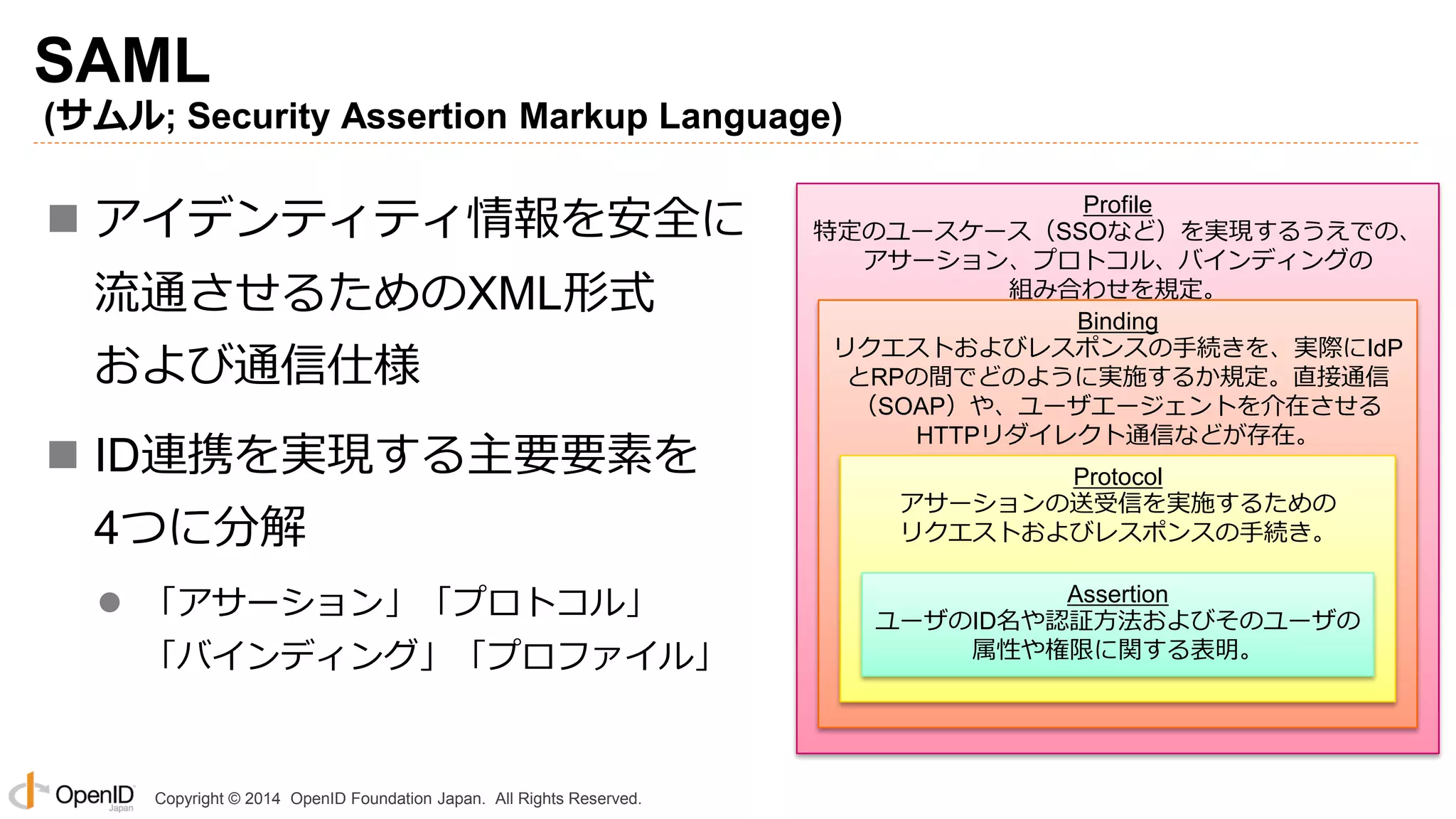 Copyright © 2014 OpenID Foundation Japan. All Rights Reserved.
SAML
(サムル; Security Assertion Markup Language)
 アイデンティティ情報を安全に
流通させるためのXML形式
および通信仕様
 ID連携を実現する主要要素を
4つに分解
 「アサーション」「プロトコル」
「バインディング」「プロファイル」
Profile
特定のユースケース（SSOなど）を実現するうえでの、
アサーション、プロトコル、バインディングの
組み合わせを規定。
Binding
リクエストおよびレスポンスの手続きを、実際にIdP
とRPの間でどのように実施するか規定。直接通信
（SOAP）や、ユーザエージェントを介在させる
HTTPリダイレクト通信などが存在。
Protocol
アサーションの送受信を実施するための
リクエストおよびレスポンスの手続き。
Assertion
ユーザのID名や認証方法およびそのユーザの
属性や権限に関する表明。
 