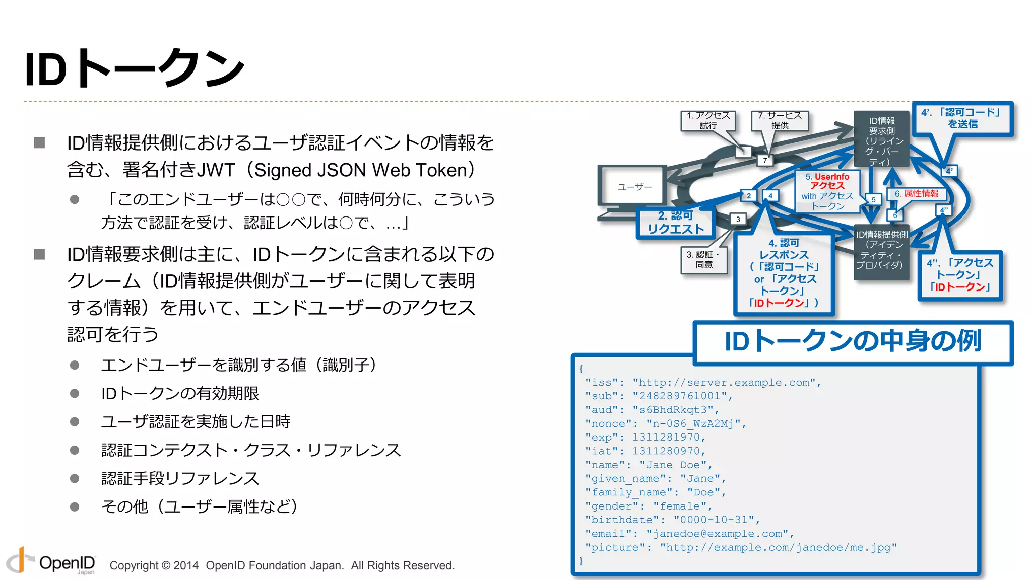 Copyright © 2014 OpenID Foundation Japan. All Rights Reserved.
IDトークン
 ID情報提供側におけるユーザ認証イベントの情報を
含む、署名付きJWT（Signed JSON Web Token）
 「このエンドユーザーは○○で、何時何分に、こういう
方法で認証を受け、認証レベルは○で、…」
 ID情報要求側は主に、IDトークンに含まれる以下の
クレーム（ID情報提供側がユーザーに関して表明
する情報）を用いて、エンドユーザーのアクセス
認可を行う
 エンドユーザーを識別する値（識別子）
 IDトークンの有効期限
 ユーザ認証を実施した日時
 認証コンテクスト・クラス・リファレンス
 認証手段リファレンス
 その他（ユーザー属性など）
{
"iss": "http://server.example.com",
"sub": "248289761001",
"aud": "s6BhdRkqt3",
"nonce": "n-0S6_WzA2Mj",
"exp": 1311281970,
"iat": 1311280970,
"name": "Jane Doe",
"given_name": "Jane",
"family_name": "Doe",
"gender": "female",
"birthdate": "0000-10-31",
"email": "janedoe@example.com",
"picture": "http://example.com/janedoe/me.jpg"
}
IDトークンの中身の例
1
2 4
3
7
2. 認可
リクエスト ID情報提供側
（アイデン
ティティ・
プロバイダ）
ID情報
要求側
（リライン
グ・パー
ティ）
ユーザー
1. アクセス
試行
7. サービス
提供
3. 認証・
同意
4’
4’. 「認可コード」
を送信
4’’
4’’. 「アクセス
トークン」
「IDトークン」
4. 認可
レスポンス
（「認可コード」
or 「アクセス
トークン」
「IDトークン」）
5
5. UserInfo
アクセス
with アクセス
トークン
6
6. 属性情報
 