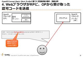 Copyright 2013 OpenID Foundation Japan - All Rights Reserved.
OpenID Connect Basic Client Profileに基づく認証結果の要求・取得の例
4. Webブラ...