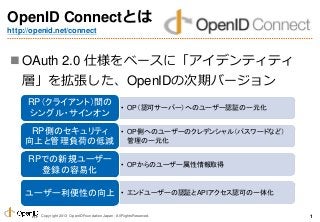 Copyright 2013 OpenID Foundation Japan - All Rights Reserved.
OpenID Connectとは
http://openid.net/connect
OAuth 2.0 仕様をベース...