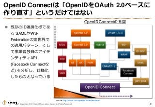 Copyright 2013 OpenID Foundation Japan - All Rights Reserved.
OpenID Connectは「OpenIDをOAuth 2.0ベースに
作り直す」というだけではない
 既存のID連...