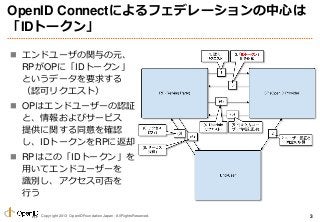 OpenID Connect 概要 (2013年9月)