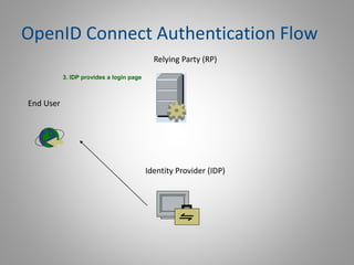 OpenID Connect Authentication Flow
Relying Party (RP)
Identity Provider (IDP)
3. IDP provides a login page
End User
 
