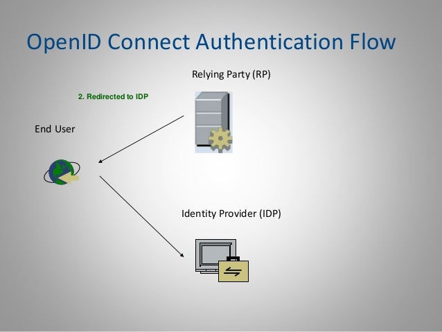 Openid Connect Protocol , How OpenID Connect (OIDC) Works – NIXLI