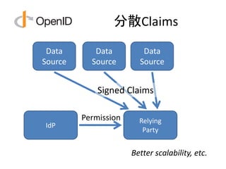 分散Claims

 Data       Data         Data
Source     Source       Source


             Signed Claims

         Permission     Relying
IdP
                         Party


                      Better scalability, etc.
 