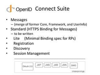 Connect Suite
• Messages
    – (merge of former Core, Framework, and UserInfo)
• Standard (HTTPS Binding for Messages)
    – to be written
•    Lite (Minimal Binding spec for RPs)
•    Registration
•    Discovery
•    Session Management
 