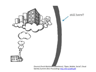 (Source) Chuck Mortimore (Salesforce), “Open, Mobile, Social”, Cloud
Identity Summit 2011 Proceedings http://bit.ly/pBXcgM
 