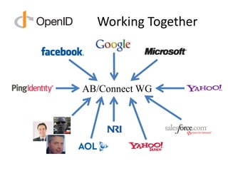 Working Together



AB/Connect WG
 