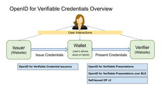 OpenID for Verifiable Credentials | PDF