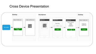 Cross Device Presentation
 