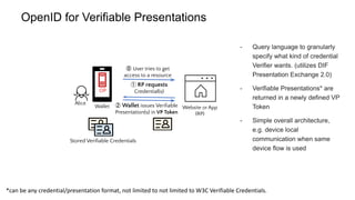 - Query language to granularly
specify what kind of credential
Verifier wants. (utilizes DIF
Presentation Exchange 2.0)
- Verifiable Presentations* are
returned in a newly defined VP
Token
- Simple overall architecture,
e.g. device local
communication when same
device flow is used
OpenID for Verifiable Presentations
Website or App
(RP)
Wallet
OP
Alice
⓪ User tries to get
access to a resource
Stored Veriﬁable Credentials
② Wallet issues Veriﬁable
Presentation(s) in VP Token
① RP requests
Credential(s)
*can be any credential/presentation format, not limited to not limited to W3C Verifiable Credentials.
 