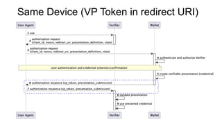 Same Device (VP Token in redirect URI)
 