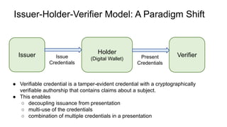 Issuer-Holder-Verifier Model: A Paradigm Shift
Issuer Verifier
Holder
(Digital Wallet)
Issue
Credentials
Present
Credentials
● Verifiable credential is a tamper-evident credential with a cryptographically
verifiable authorship that contains claims about a subject.
● This enables
○ decoupling issuance from presentation
○ multi-use of the credentials
○ combination of multiple credentials in a presentation
 