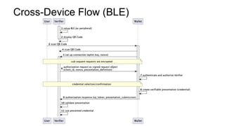 Cross-Device Flow (BLE)
 