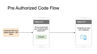 Pre Authorized Code Flow
 