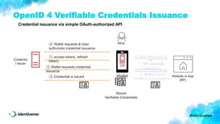 OpenID for Verifiable Credentials | PPTX