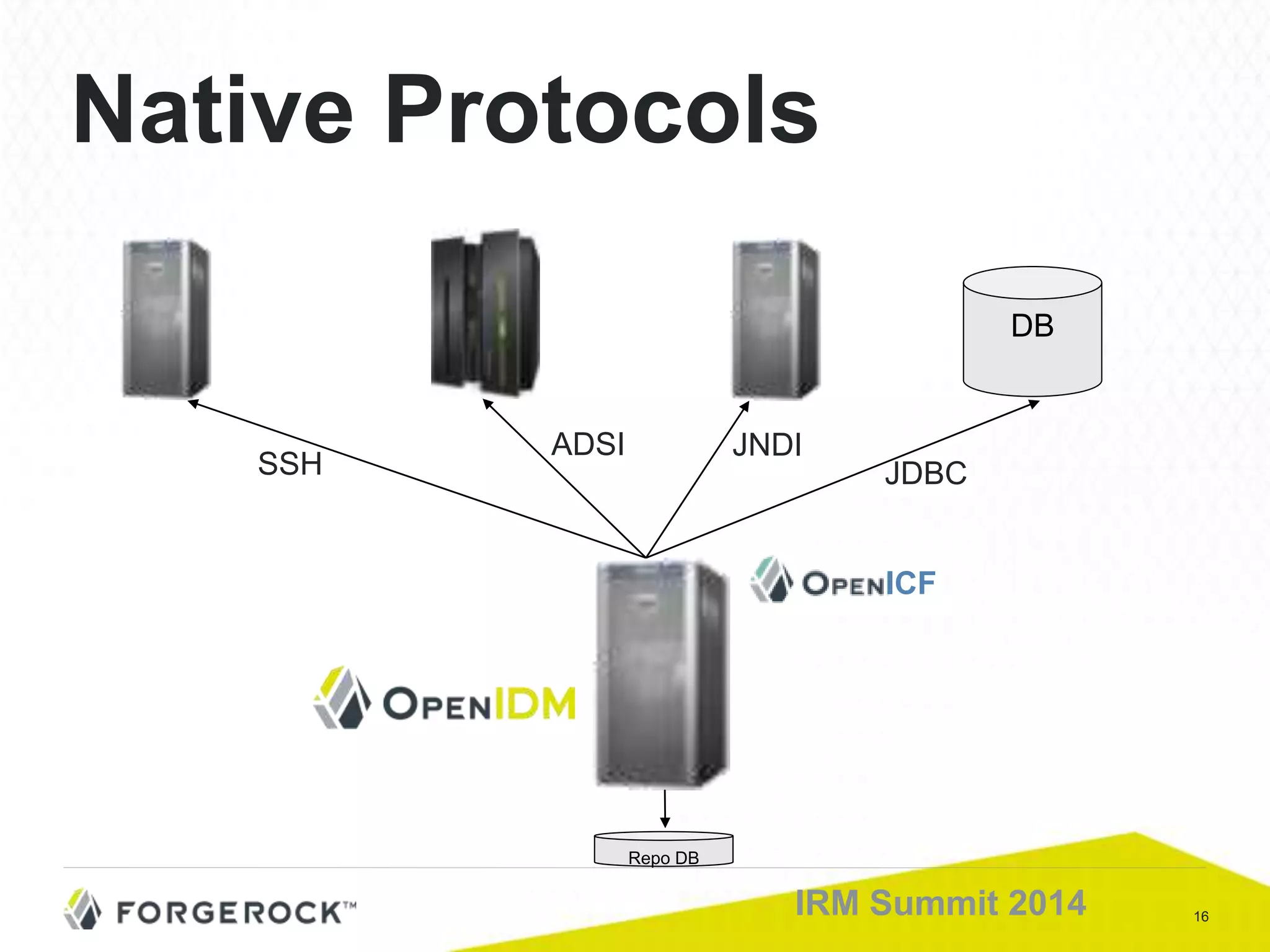 16IRM Summit 2014
Native Protocols
Repo DB
DB
JDBC
JNDI
SSH
ADSI
ICF
 