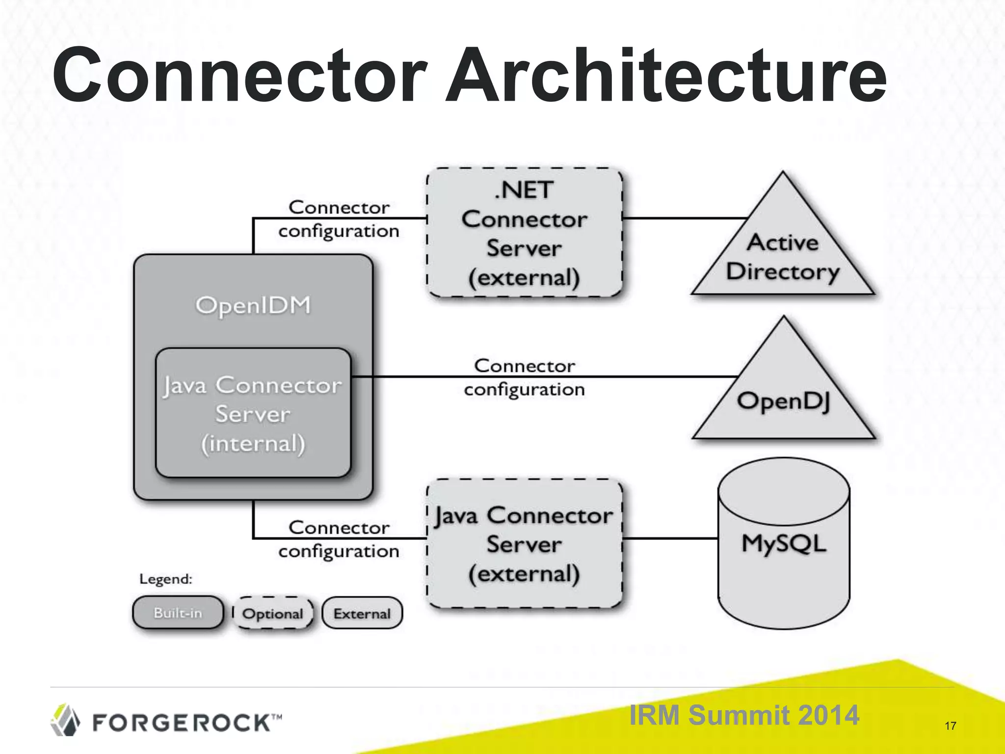 17IRM Summit 2014
Connector Architecture
 