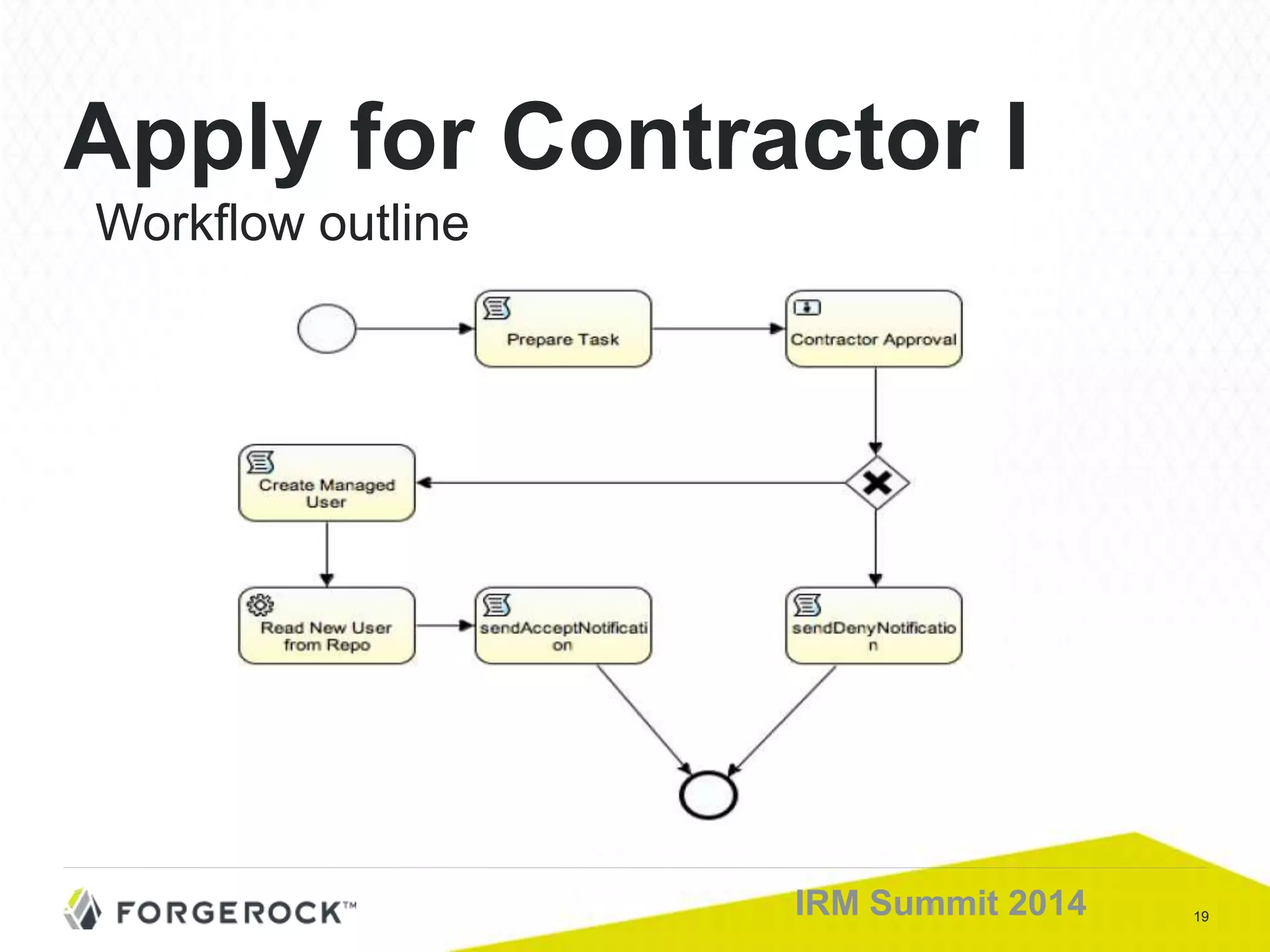 19IRM Summit 2014
Apply for Contractor I
Workflow outline
 