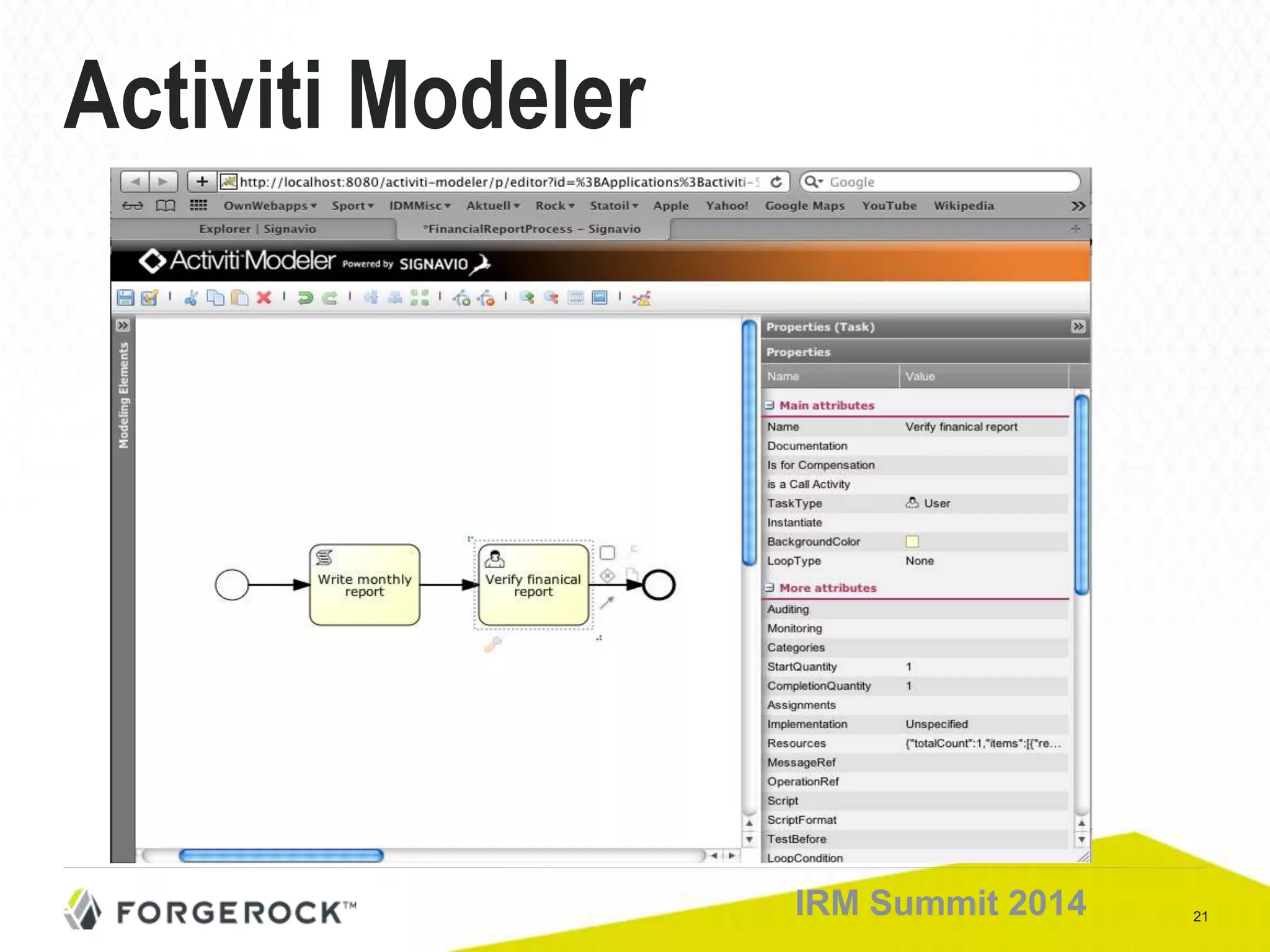 21IRM Summit 2014
Activiti Modeler
 