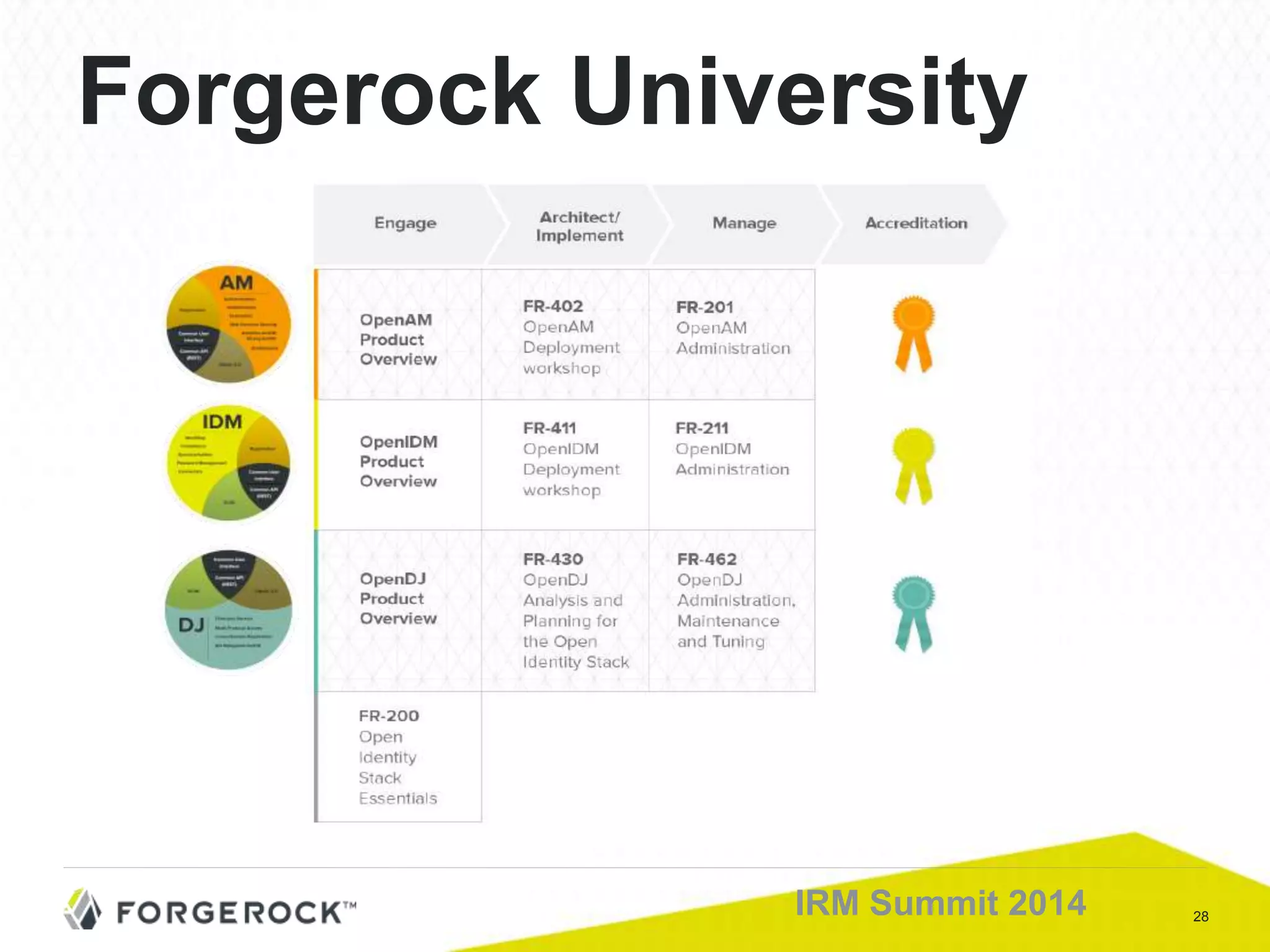 28IRM Summit 2014
Forgerock University
 