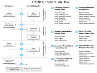 Facebook, Twitter, Google, Flickr, more..
