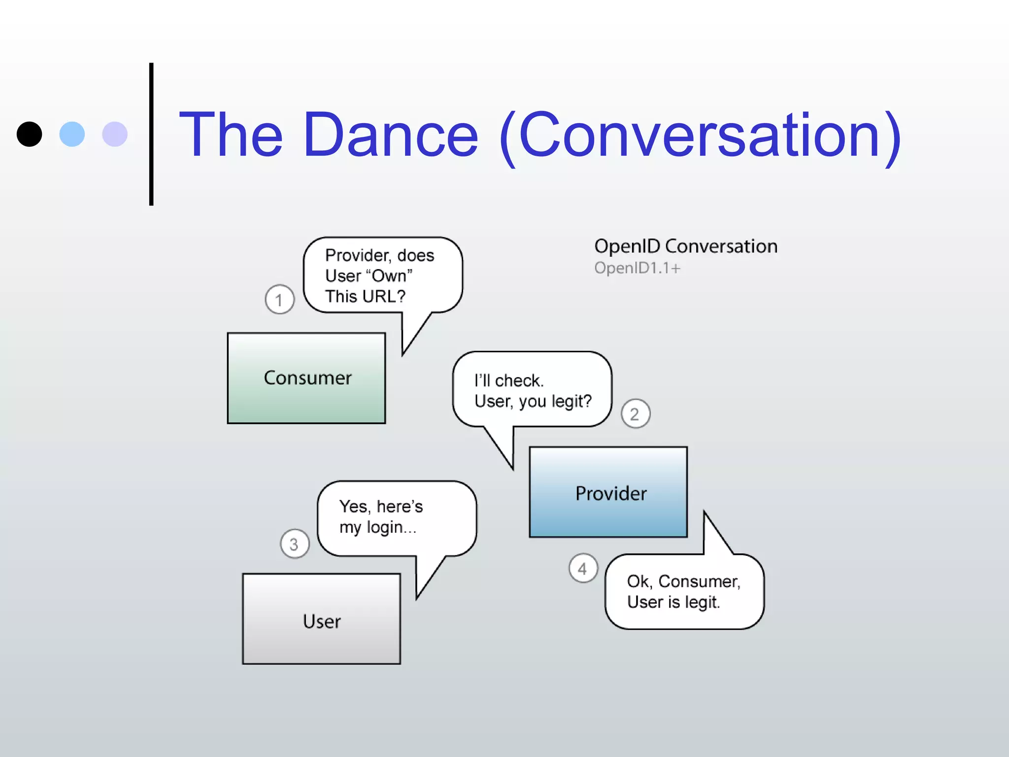The Dance (Conversation) 