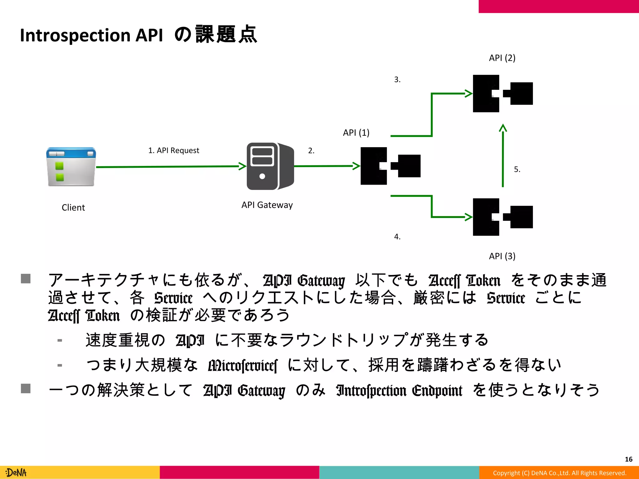 Copyright	
  (C)	
  DeNA	
  Co.,Ltd.	
  All	
  Rights	
  Reserved.	
  
IntrospecMon	
  API	
  の課題点	
  
!  アーキテクチャにも依るが、API	
  Gateway	
  以下でも	
  Access	
  Token	
  をその
まま通過させて、各	
  Service	
  へのリクエストにした場合、厳密には	
  Service
	
  ごとに	
  Access	
  Token	
  の検証が必要であろう	
  
⁃  速度度重視の	
  API	
  に不不要なラウンドトリップが発⽣生する	
  
⁃  つまり⼤大規模な	
  Microservices	
  に対して、採⽤用を躊躇わざるを得ない	
  
!  ⼀一つの解決策として	
  API	
  Gateway	
  のみ	
  Introspection	
  Endpoint	
  を使うと
なりそう	
  
16	
  
Client	
   API	
  Gateway	
  
API	
  (1)	
  
API	
  (3)	
  
API	
  (2)	
  
1.	
  API	
  Request	
   2.	
  	
  
3.	
  	
  
4.	
  	
  
5.	
  	
  
 