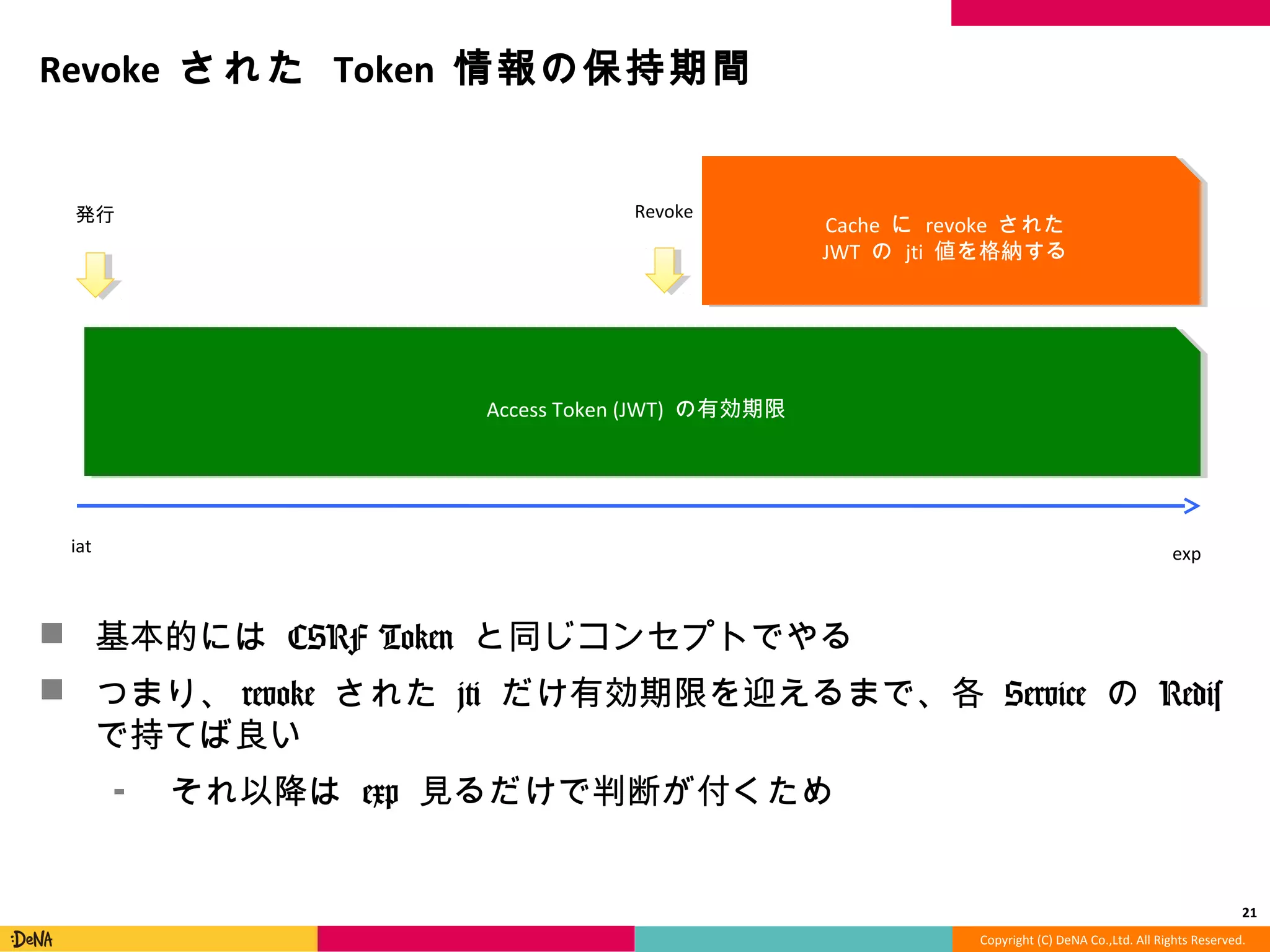 Copyright	
  (C)	
  DeNA	
  Co.,Ltd.	
  All	
  Rights	
  Reserved.	
  
Revoke	
  された	
  Token	
  情報の保持期間	
  
!  基本的には	
  CSRF	
  Token	
  と同じコンセプトでやる	
  
!  つまり、revoke	
  された	
  jti	
  だけ有効期限を迎えるまで、各	
  Service	
  の	
  
Redis	
  で持てば良良い	
  
⁃  それ以降降は	
  exp	
  ⾒見見るだけで判断が付くため	
  
21	
  
Access	
  Token	
  (JWT)	
  の有効期限	
  
Cache	
  に	
  revoke	
  された	
  
JWT	
  の	
  jU	
  値を格納する	
  
発⾏行行	
   Revoke	
  
iat	
   exp	
  
 