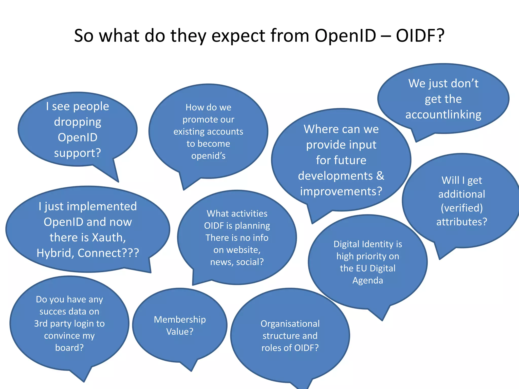 So what do they expect from OpenID – OIDF?We just don’t get the accountlinkingHow do we promote our existing accounts to become openid’sI see people dropping OpenID support?Where can we provide input for future developments & improvements?Will I get additional (verified) attributes?I just implemented OpenID and now there is Xauth, Hybrid, Connect???What activities OIDF is planning There is no info on website, news, social? Digital Identity is high priority on the EU Digital Agenda Do you have any succes data on 3rd party login to convince my board?Membership Value?Organisational structure and roles of OIDF?