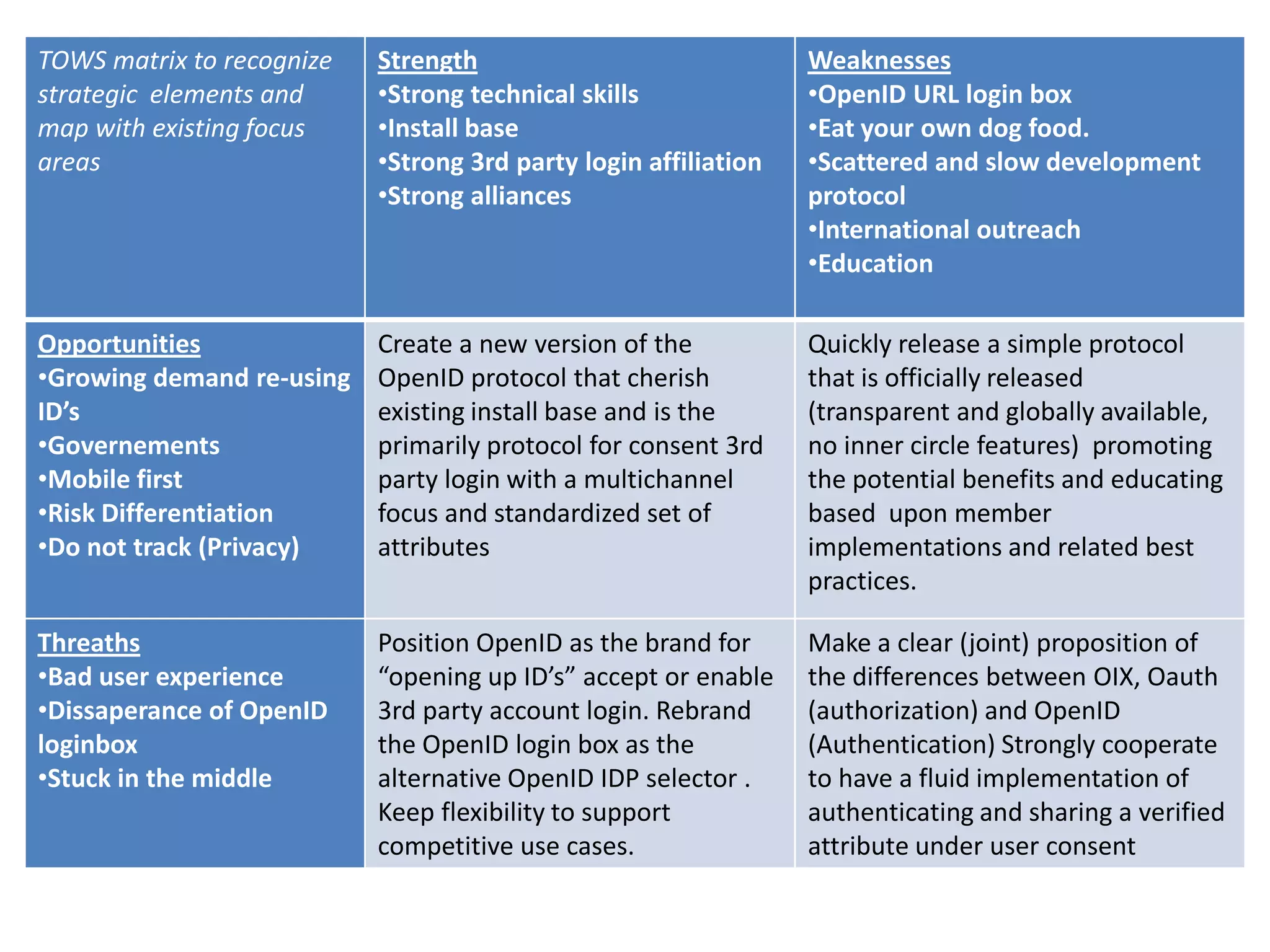 Strategic outcomes fit with Proposed Foundation Focus Areas 2011Facilitate development of needed protocol and user experience specifications to achieve visionWithin OpenID working groupsAnd in cooperation with other organizationsContinue OpenID SummitsIncluding internationallyAdvocacy and EducationContinue sharing what’s possible now and what we are working to enableStreamlining and housecleaning.  For instance:E-signing for IPR contribution agreementsBetter working group administration supportSafeguard IPR
