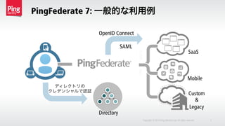 PingFederate 7: 一般的な利用例
Copyright © 2014 Ping Identity Corp.All rights reserved. 5
Directory
SaaS
Mobile
Custom
&
Legacy
ディレクトリの
クレデンシャルで認証
OpenID Connect
SAML
 